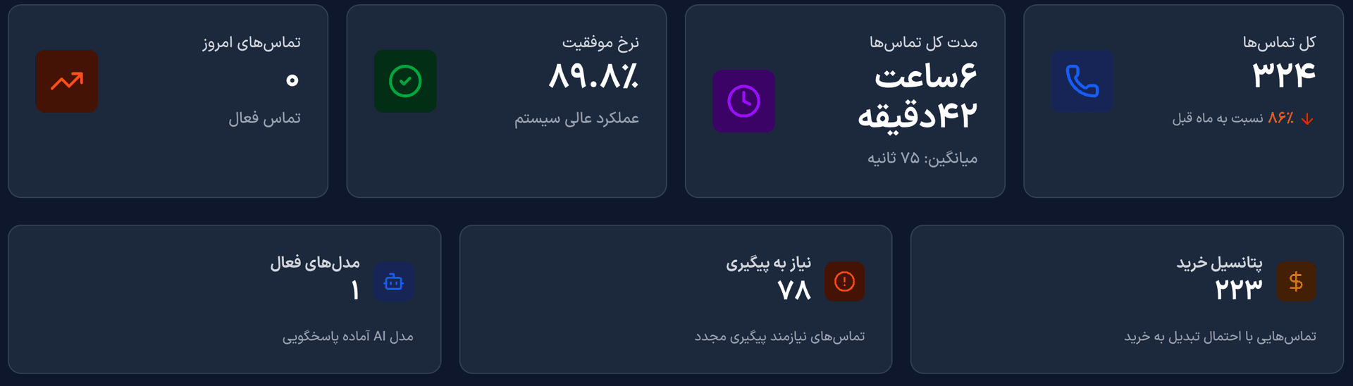 آمار و اطلاعات تولیدشده