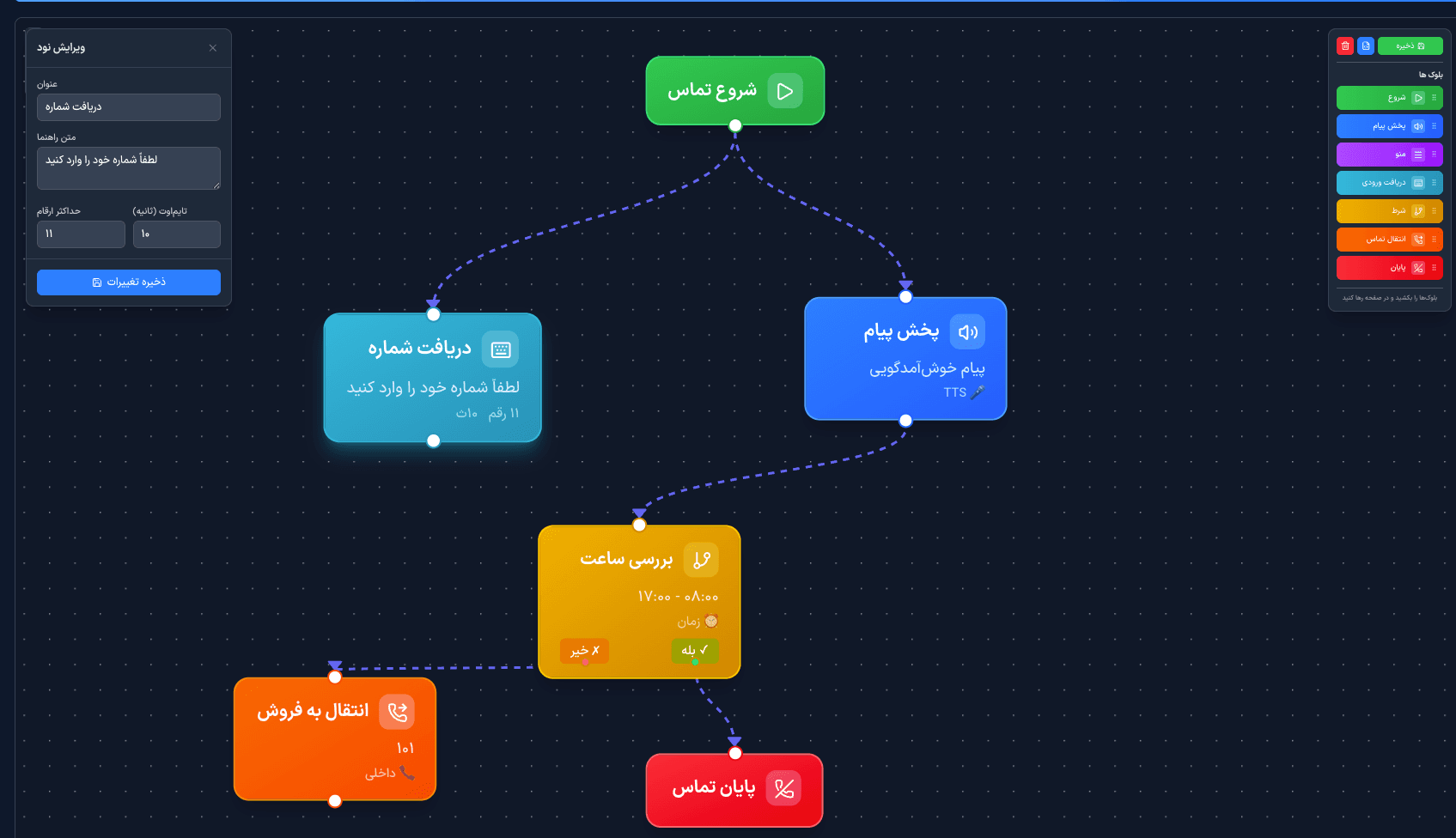 تعریف سناریو مکالمه